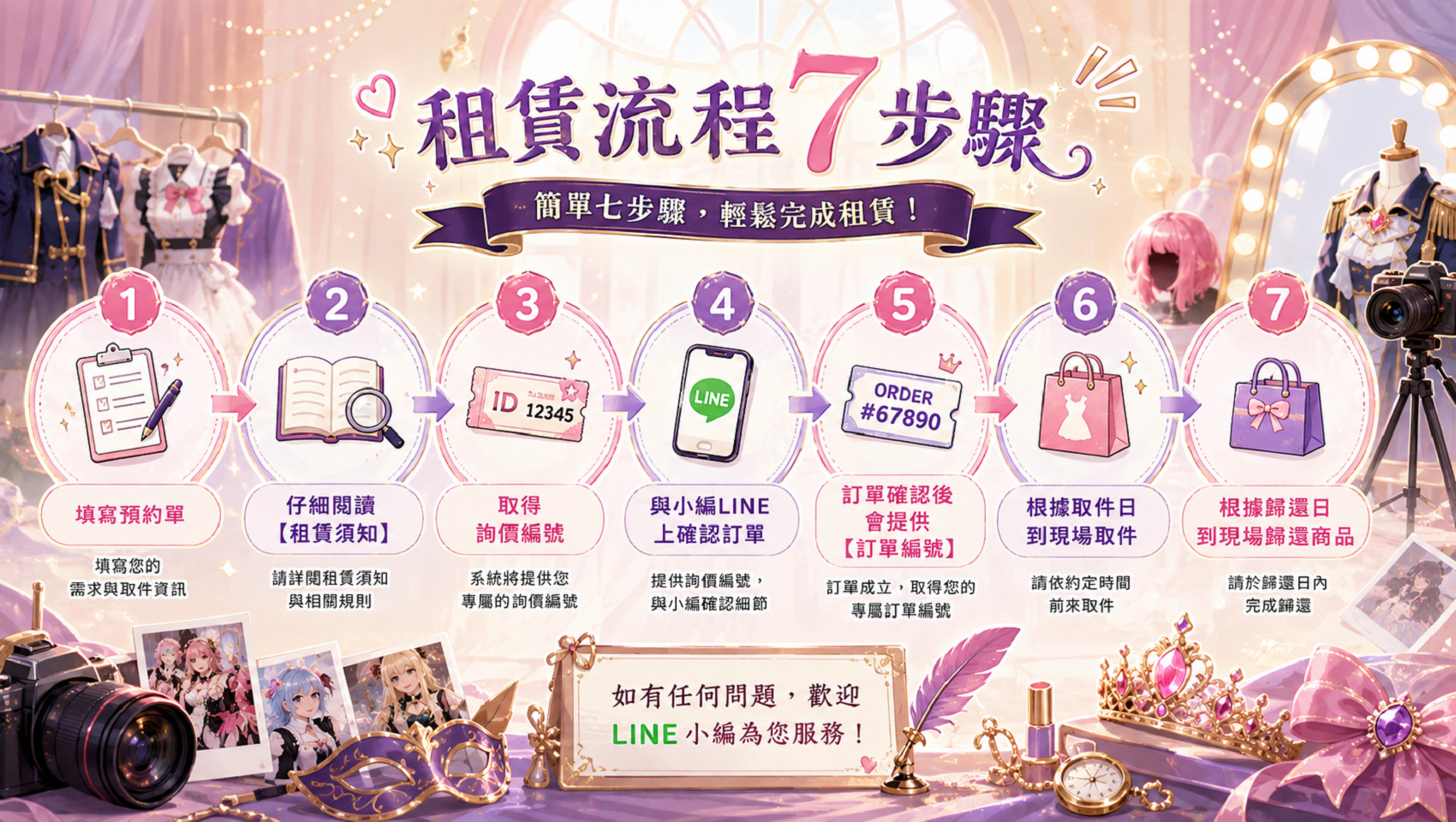 租賃流程1